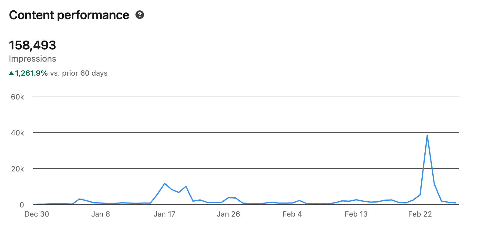 Atta-Ur-Rehman Shah Stats