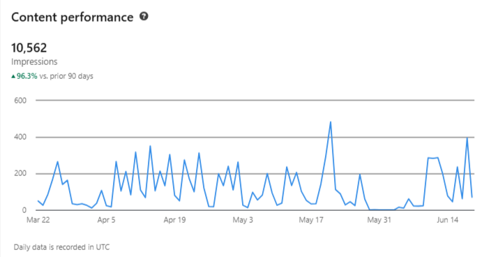 Maryam Khan Lodhi Stats