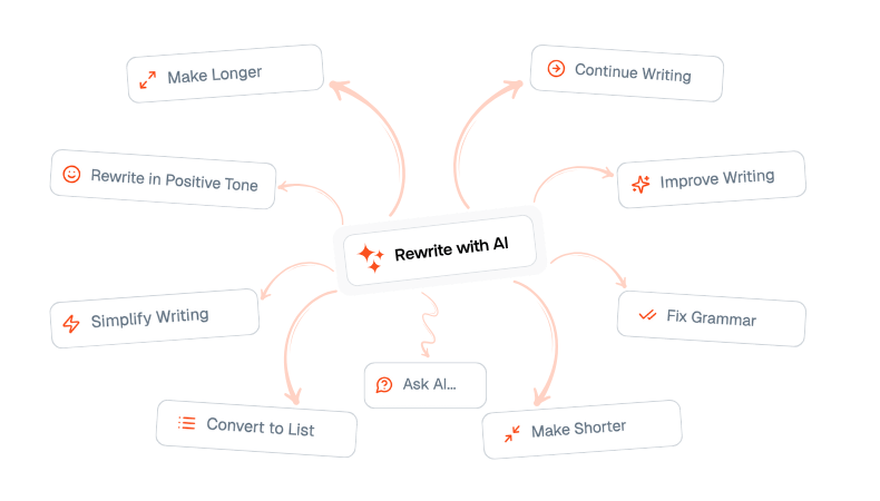 Rewrite with AI